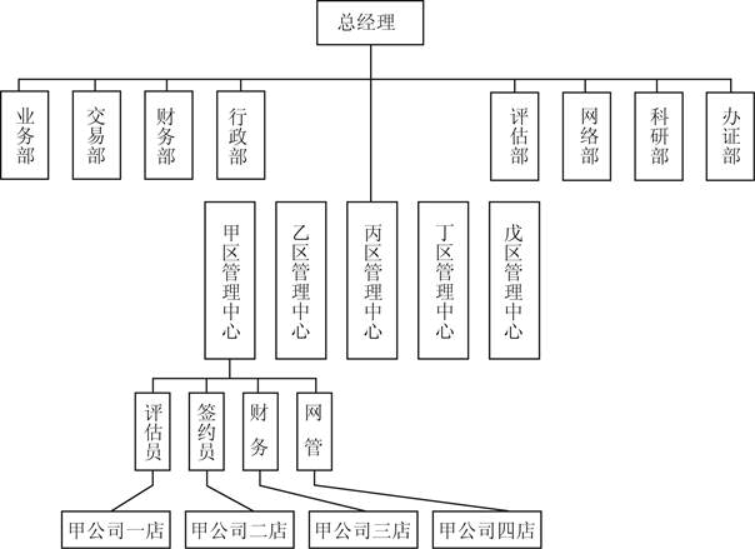 A公司采用的组织结构模式是（　　）。