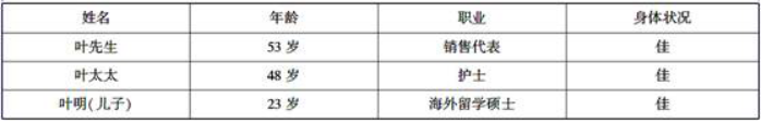 接第18题，叶太太的指数化月平均工资为4078元，缴费年限为