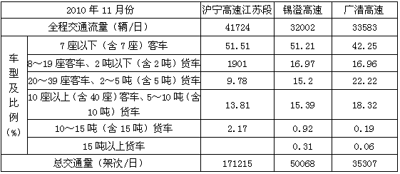 表中空格应填入的数字是（　　）。