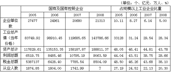 表1中“？”值为（　　）。