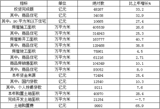 2010年全国房地产开发资金来源中，个人按揭贷款约占（　　）