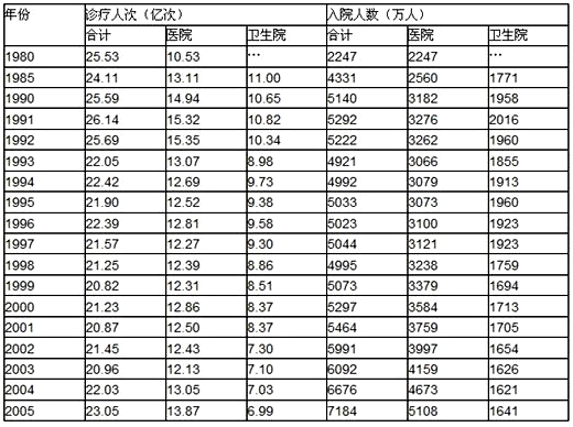 据上表，下列说法可能正确的是（　　）。