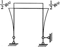 图1-2-79所示结构受水平均布荷载作用，其弯矩图正确的是