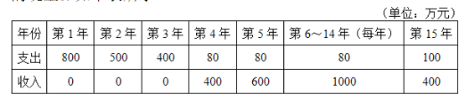 稳定营业过程中（第6~14年），每年净现金流量为（）万元。