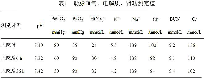 入院时动脉血气判断是（　）。