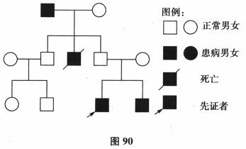 该患者最可能的诊断为（）