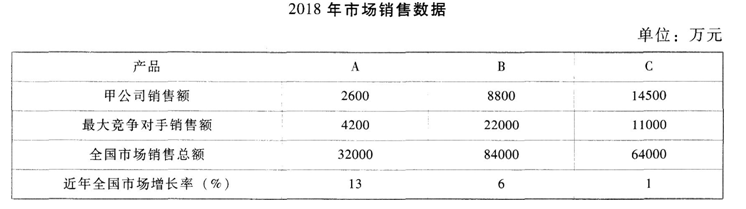 甲公司对A、C两类产品应分别采取什么策略？并说明理由。