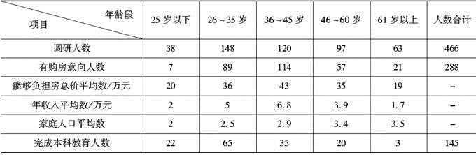 从以上数据可以得出的结论是（　　）。