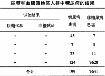 串联试验的灵敏度为