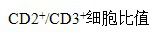 下列哪项指标可以评价AIDS患者的细胞免疫功能？（）