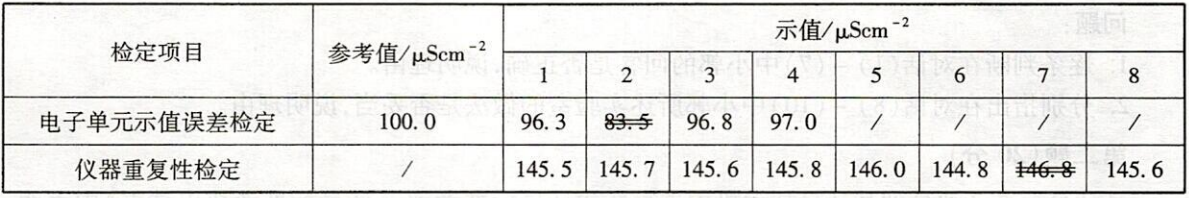 检定员对原始记录中数据的剔除是否合理，说明理由。