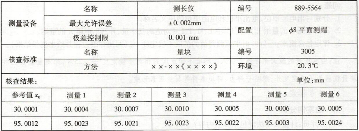 请分析并评定该测长仪期间核查结果。