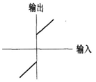 由元件的死区引起的控制系统的非线性静态特性为（　　）。[2