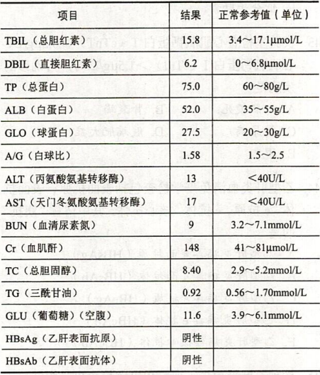 患者，女，43岁，在单位例行的年度体检中，发现体检报告单（见