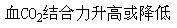 呼吸衰竭患者一般不出现下列哪项辅助检查结果？（）