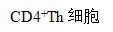 肿瘤细胞HLA-Ⅰ类分子的表达减弱或缺失时，不能有效地激活下