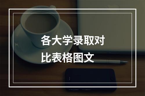 各大学录取对比表格图文