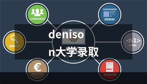 denison大学录取