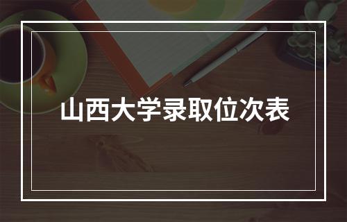 山西大学录取位次表